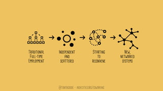 @tonybgoode • indiecities.org/coworking
Traditional
Full-time
Employment
Independent
and
scattered
Starting
to
reconvene
New,
networked
systems
 