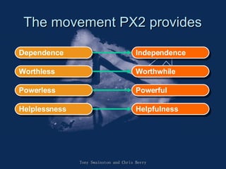 The movement PX2 provides Tony Swainston and Chris Berry Independence   Worthwhile   Helpfulness   Powerful   Dependence   Worthless   Powerless   Helplessness   