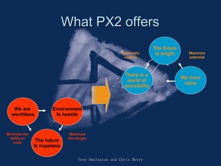 What PX2 offers Tony Swainston and Chris Berry The future Is hopeless Environment Is hostile We are  worthless We have value The future Is bright There is a  world of  possibility Maximise the danger Minimise the ability to cope Optimistic outlook Maximise potential 