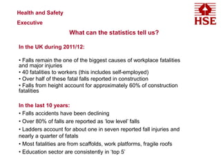 What can the statistics tell us?
In the UK during 2011/12:
• Falls remain the one of the biggest causes of workplace fatalities
and major injuries
• 40 fatalities to workers (this includes self-employed)
• Over half of these fatal falls reported in construction
• Falls from height account for approximately 60% of construction
fatalities
In the last 10 years:
• Falls accidents have been declining
• Over 80% of falls are reported as ‘low level’ falls
• Ladders account for about one in seven reported fall injuries and
nearly a quarter of fatals
• Most fatalities are from scaffolds, work platforms, fragile roofs
• Education sector are consistently in ‘top 5’
Health and Safety
Executive
 