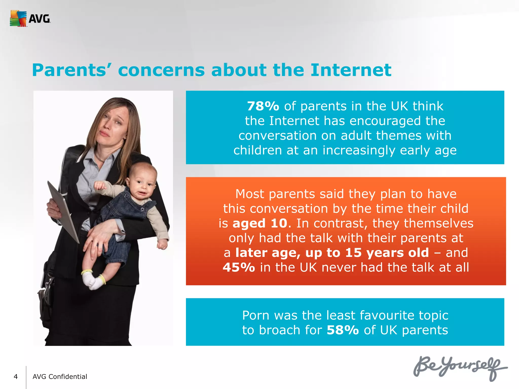 AVG Confidential
Parents’ concerns about the Internet
4
78% of parents in the UK think
the Internet has encouraged the
conversation on adult themes with
children at an increasingly early age
Porn was the least favourite topic
to broach for 58% of UK parents
Most parents said they plan to have
this conversation by the time their child
is aged 10. In contrast, they themselves
only had the talk with their parents at
a later age, up to 15 years old – and
45% in the UK never had the talk at all
 