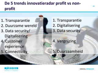 De 5 trends innovatieradar profit vs non-profit 1. Transparantie 2. Duurzame wereld 3. Data security/ Digitalisering  4. Customer experience 5. Connectivity 1. Transparantie 2. Digitalisering 3. Data security  4. Vergrijzing 5. Duurzaamheid 