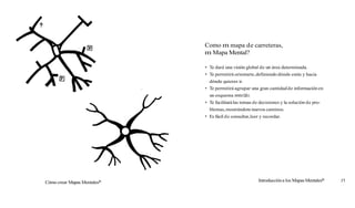 Como m mapa de carreteras,
                             m Mapa Mental?

                              Te dará una visión global de un área determinada.
                              Te permitirá orientarte, definiendo dónde estás y hacia
                              dónde quieres ir.
                              Te permitirá agrupar una gran cantidad de información en
                              un esquema sencillo.
                              Te facilitará las tomas de decisiones y la solución de pro-
                              blemas, mostrándote nuevos caminos.
                              Es fácil d e consultar, leer y recordar.




Cómo crear Mapas MentalesB                               Introducción a los Mapas MentalesB   31
 
