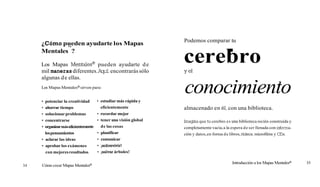 Podemos comparar tu
     ¿Cómo pueden ayudarte los Mapas
                   Q


     Mentales ?

     Los Mapas ent tal es^ pueden ayudarte d e
     mil maneras diferentes. A u encontrarás sólo
                              qí
                                                              cerebro
     algunas d e ellas.
     Los Mapas Mentalesa sirven para:


      potenciar la creatividad      estudiar más rápida y
                                                              conocimiento
      ahorrar tiempo                eficientemente            almacenado en él, con una biblioteca.
      solucionar problemas          recordar mejor
      concentrarse                  tener una visión global   Imagina que hi cerebro es una biblioteca recién construida y
      organizar más eñcientemente   de las cosas              completamente vacía, a la espera d e ser llenada con mforma-
      los pensamientos              planificar                ción y datos, en forma d e libros, vídeos, microfilms y CDs.
      aclarar las ideas             comunicar
      aprobar los exámenes          ¡sobrevivir!
      con mejores resultados        ¡salvar árboles!

                                                                                          Introducción a los Mapas Mentalesa   35
34   Cómo crear Mapas Mentalesa
 