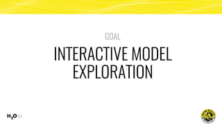  Visual Machine Learning - Tony Chu