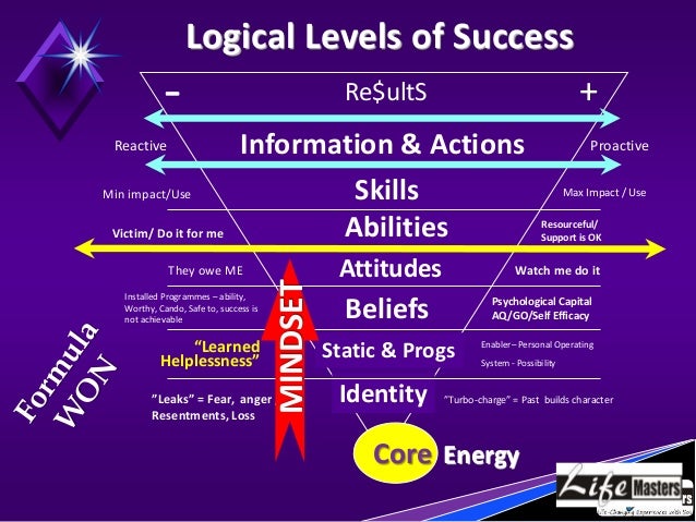 Masters thesis the influence of self efficacy on entrepreneurship