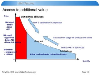 Access to additional value Price Quantity OWN BRAND SERVICES THIRD PARTY SERVICES Risk of devaluation of proposition Success from usage will produce new clients Value to shareholder not realised today Co-brand Applications Microsoft  - brand - Word - XP Microsoft  - approved - Lotus 123 - Havard Graphics Microsoft  - unapproved - 100,000 