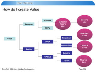 How do I create Value Value Revenue Saving Volume ARPU OPEX CAPEX Retention Productivity Existing Future Metcalfe/ Reed’s Law Moore’s  Law Coase’s  Laws Akerlof’s  Laws Moore’s  Law 
