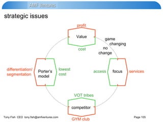 strategic issues competitor VOT tribes Value Porter’s model focus differentiation/ segmentation lowest  cost profit cost services access GYM club no  change game  changing 