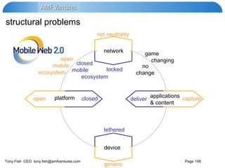 structural problems device tethered generic network platform applications & content closed open locked net neutrality deliver capture closed  mobile  ecosystem  open  mobile  ecosystem no  change game  changing 