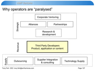 Why operators are “paralysed” Corporate Venturing Alliances Partnerships Third Party Developers Product, application or content Strategic Supplier Integration & consulting Outsourcing Research & development Technology Supply Supply Revenue 