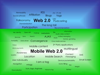 Location User individuality Personalisation Device pocketability Small Screen Micro payments Battery Awareness Size Weight Icon/ Bling 3 rd  Party applications Usability Blogs Recommendation RSS SMS Content  messaging Cross media services Games, gambling Audio video content Information Icon, logo, ringtones Portability Music Data driven Standardisation AJAX Open API Convergence IM Podcasting Navigation Mobile Search Affiliation wikis Folksonomy mashup Participation Web 2.0 Mobile Web 2.0 The long tail Social software Joy  of use Remixability Services tags mtags metadata Voice to tag Voice Unified messaging Sync Me, identity Mobile content I am a tag Multilingual  Search 