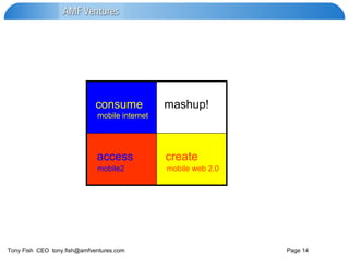 access create consume mashup! mobile internet mobile2 mobile web 2.0 
