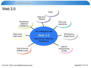 Web 2.0 The Intelligent web Harnessing collective Intelligence Harnessing  collective Intelligence Data is the Intel inside End of the s/w Release cycle Light wt  Programming models S/W above a Single device Rich user  experience Web As A  Platform Web 2.0 SaaS Source O’Reilly Media 
