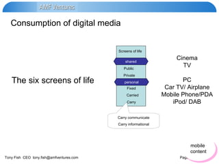 The six screens of life Screens of life Public Private Fixed Carried Carry shared personal Carry communicate Carry informational Cinema TV PC Car TV/ Airplane Mobile Phone/PDA iPod/ DAB mobile  content Consumption of digital media 