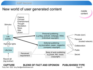 New world of user generated content Life events Life time Stimulus Capture Concept Entertainment Thought Revelation News Idea Action High/ low lights Record all  (big brother) Personal publishing e.g blog, podcast, webpage, Wikki  (individual copyright) Editorial publishing  e.g journalism, paper, magazine (company copyright) Body of work publishing e.g book, film, music  (copyright) Private (own) Personal    (trusted network) Collaboration Public Secret CAPTURE  BLEND OF FACT AND OPONION  PUBLISHISED TYPE Perceived requirement mobile  content 