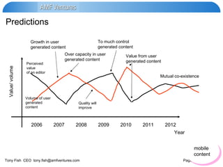 Predictions 2006 2007 2008 2009 2010 2011 2012 Value/ volume Year Growth in user  generated content Over capacity in user  generated content To much control generated content Value from user  generated content Perceived value  of an editor Mutual co-existence Volume of user  generated content Quality will improve mobile  content 