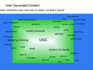 User Generated Content point of entertainment longtail UGC point of inspiration Much wider implications than most want to realise, not safe to ignore!  geography segmentation create consume service access method quality applications hits culture pricing joined up thinking developers convergence portal stickiness innovation wisdom of crowds screens of life core business relevance voting index tags search verification payment attention location trust digital ID business model churn 