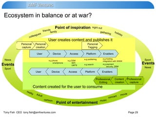 Ecosystem in balance or at war? Enablers Platform Access Device User User Device Access Platform Enablers User creates content and publishes it Content created for the user to consume Point of inspiration Sport reality family News friends holiday night out movie cartoon Adult e.g publishing e.g search e.g payment security, DRM e.g GSM WiFi UMTS e.g phone smartphone e.g hosting,  integration with WWW Events Professional  Editing Content  creation Personal Tagging Professional capture concert music colleagues gathering Personal creation Personal capture Sport News Point of entertainment Events 