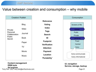 Value between creation and consumption – why mobile Creation/ Publish Private Personal Collaboration Public Secret Blog Wikki Journal Book Paper TV Movie Music Consumption Screens of life Public Private Fixed Carried Carry shared personal Carry communicate Carry informational Relevance Voting Index Tags Search ID Footprint Verification Attention Payment Location ‘ Portability’ Content management DRM tools Ad engines UI, navigation Service, storage, backup 