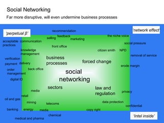 Social Networking Far more disruptive, will even undermine business processes social  networking business  processes back office verification payment knowledge  management front office forced change digital ID recommendation social pressure citizen smith NPD order  management delivery marketing acceptable  practices erode margin removal of service ‘ perpetual  β ’ ‘ network effect’ ‘ Intel inside’ selling feedback law and  regulation data protection copy right confidential privacy communication sectors mining energy chemical oil and gas banking telecoms media medical and pharma retail media the niche voice 