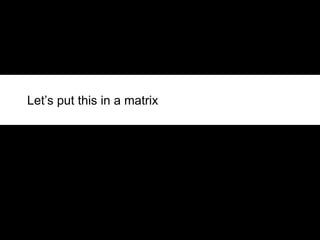 Let’s put this in a matrix 