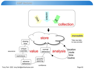 store moveable adverse  behaviour Click content my normal  behaviour graceful  opening  location route time routine restrictions  unique  override  closing  time  Take raw data  to new provider confidence assurance collection analysis value 