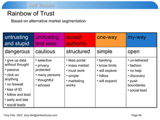 Rainbow of Trust  Based on alternative market segmentation open simple structured cautious dangerous un-tethered fashion no help discovery push boundaries social lead banking know limits will explore follow will expand likes portal mass market must work simple marketing works selective privacy protected many persona thoughtful advised give up data without thought passive click on anything no firewall loss of ID follow and lead early and late social leads my-way one-way accept authority untrusting and wise untrusting and stupid 