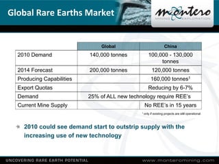 Global Rare Earths Market


                                Global                             China
  2010 Demand        ...