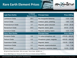 Rare Earth Element Prices

                                                % Global
Light Rare Earths                     ...
