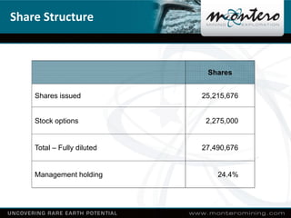 Share Structure



                             Shares


    Shares i
    Sh     issued
                d           25,215...