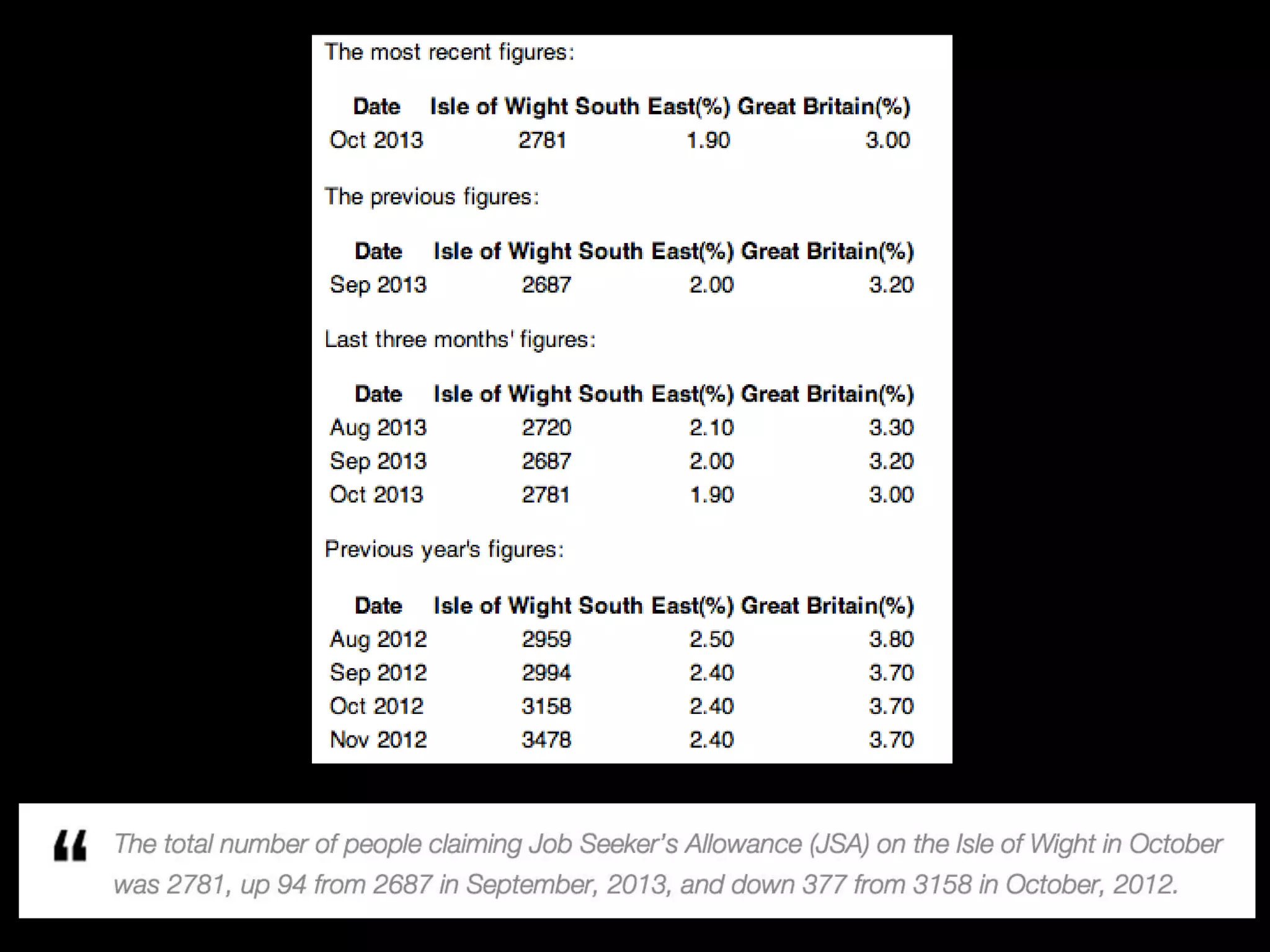 Community Journalism Conf - hyperlocal data wire