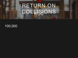 100,000
RETURN ON
COLLISIONSROC
 