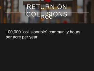 100,000 “collisionable” community hours
per acre per year
RETURN ON
COLLISIONSROC
 
