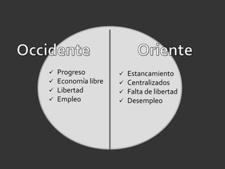    Progreso          Estancamiento
   Economía libre    Centralizados
   Libertad          Falta de libertad
   Empleo            Desempleo
 