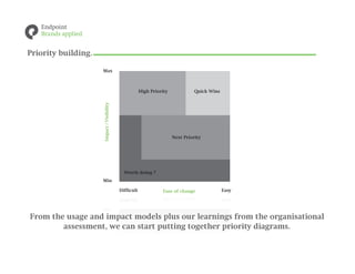 Priority building.




From the usage and impact models plus our learnings from the organisational
        assessment, we can start putting together priority diagrams.
 