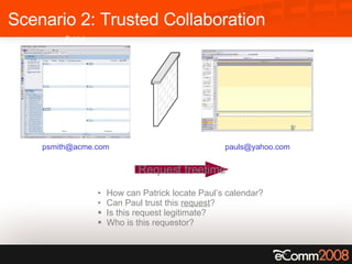 Scenario 2: Trusted Collaboration [email_address] [email_address] Request freetime How can Patrick locate Paul’s calendar? Can Paul trust this  request ? Is this request legitimate? Who is this requestor? Patrick Paul 