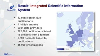 Result: Integrated Scientific Information
System
• 13.9 million unique
publications
• 7 million authors
• 690+ data providers
• 202,000 publications linked
to projects from 5 funders
• 5,500 datasets linked to
publications
• 35,000 organizations
7
 