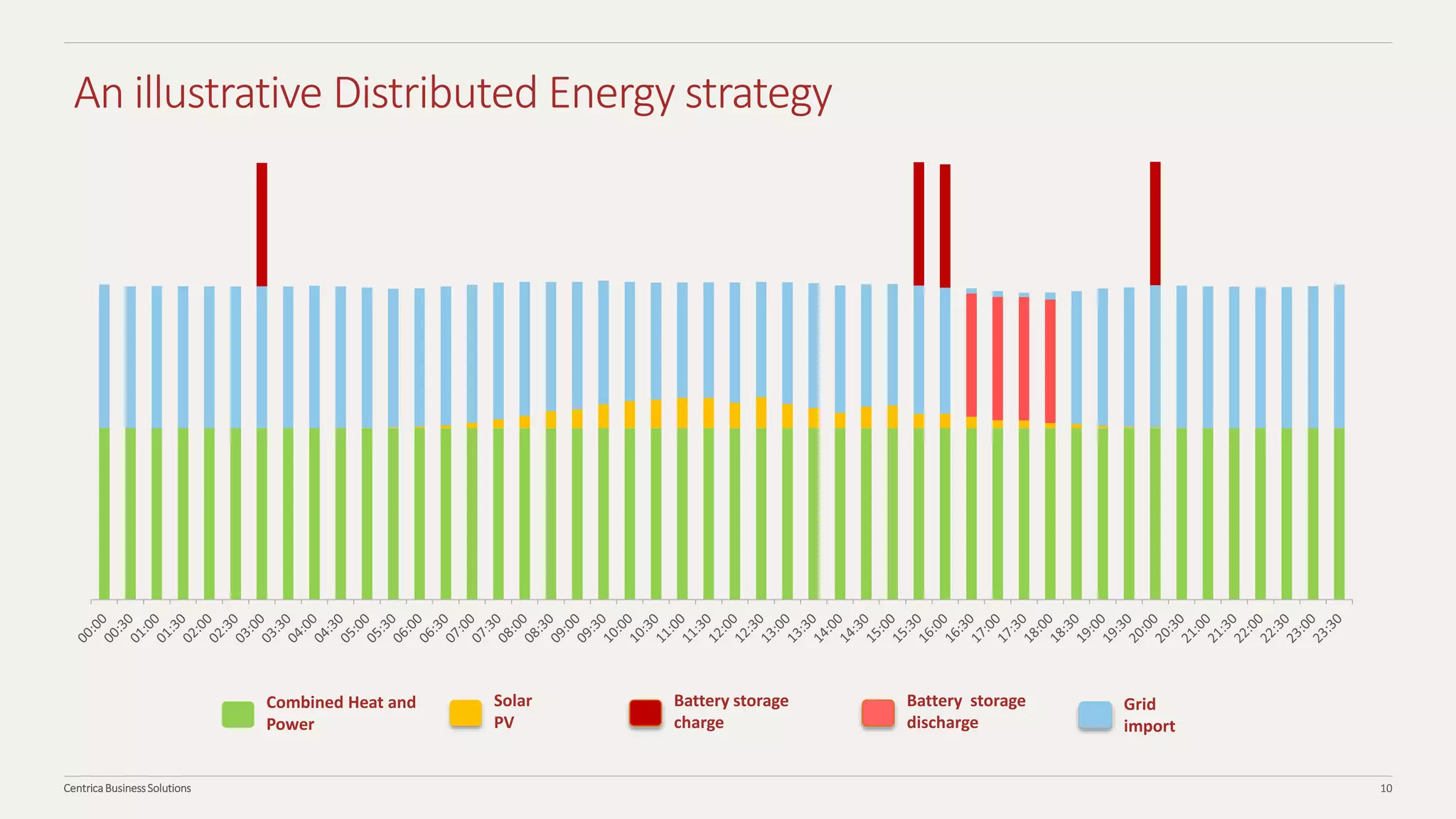 Powering Performance | PPTX