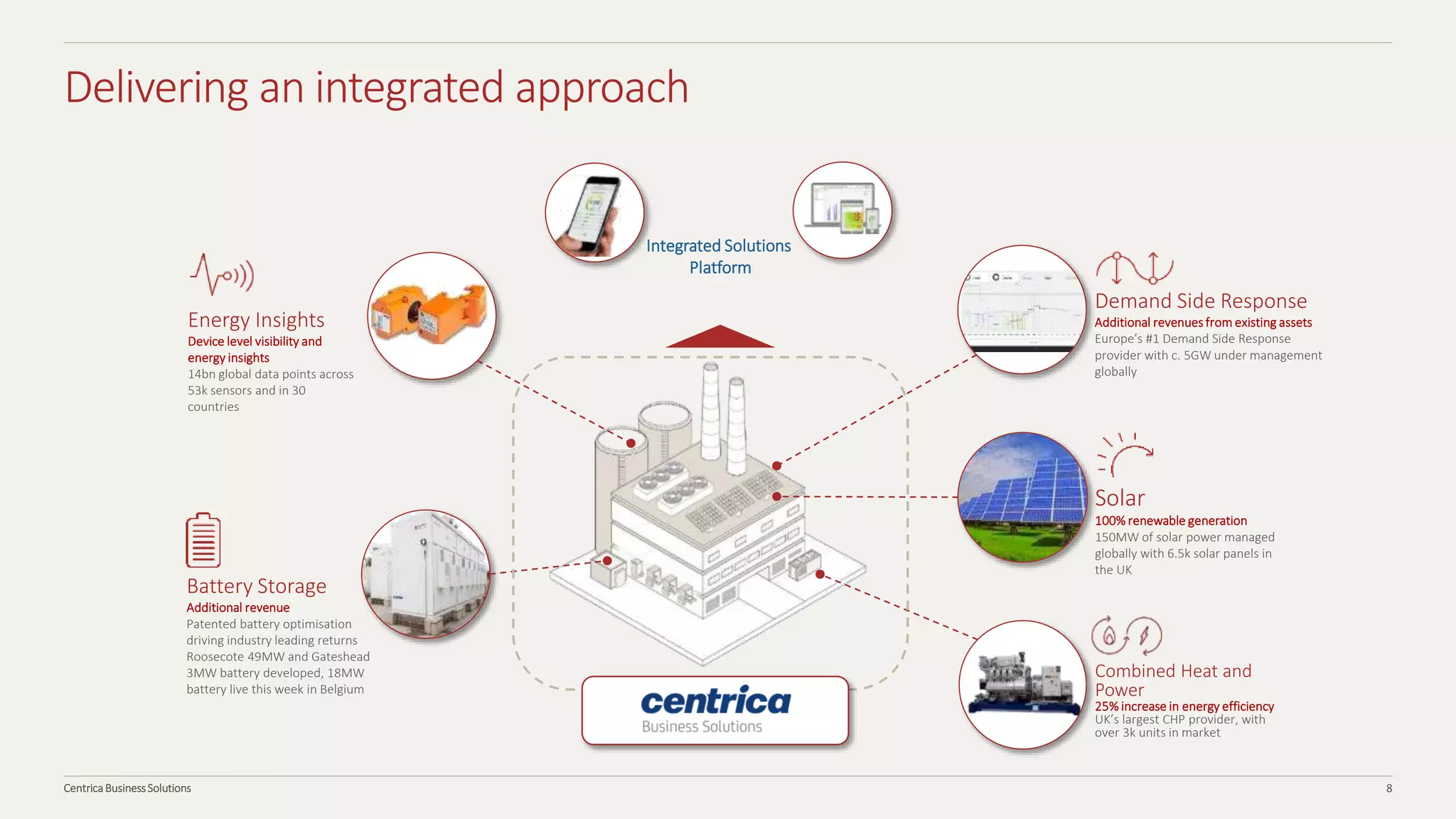 Powering Performance | PPT