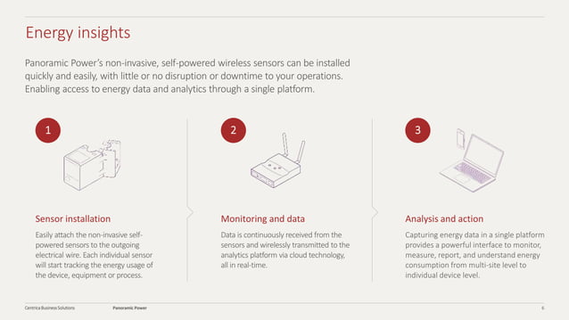 Powering Performance | PPTX