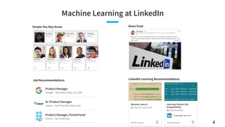 Machine Learning at LinkedIn
People You May Know
Job Recommendations
News Feed
LinkedIn Learning Recommendations
4
 