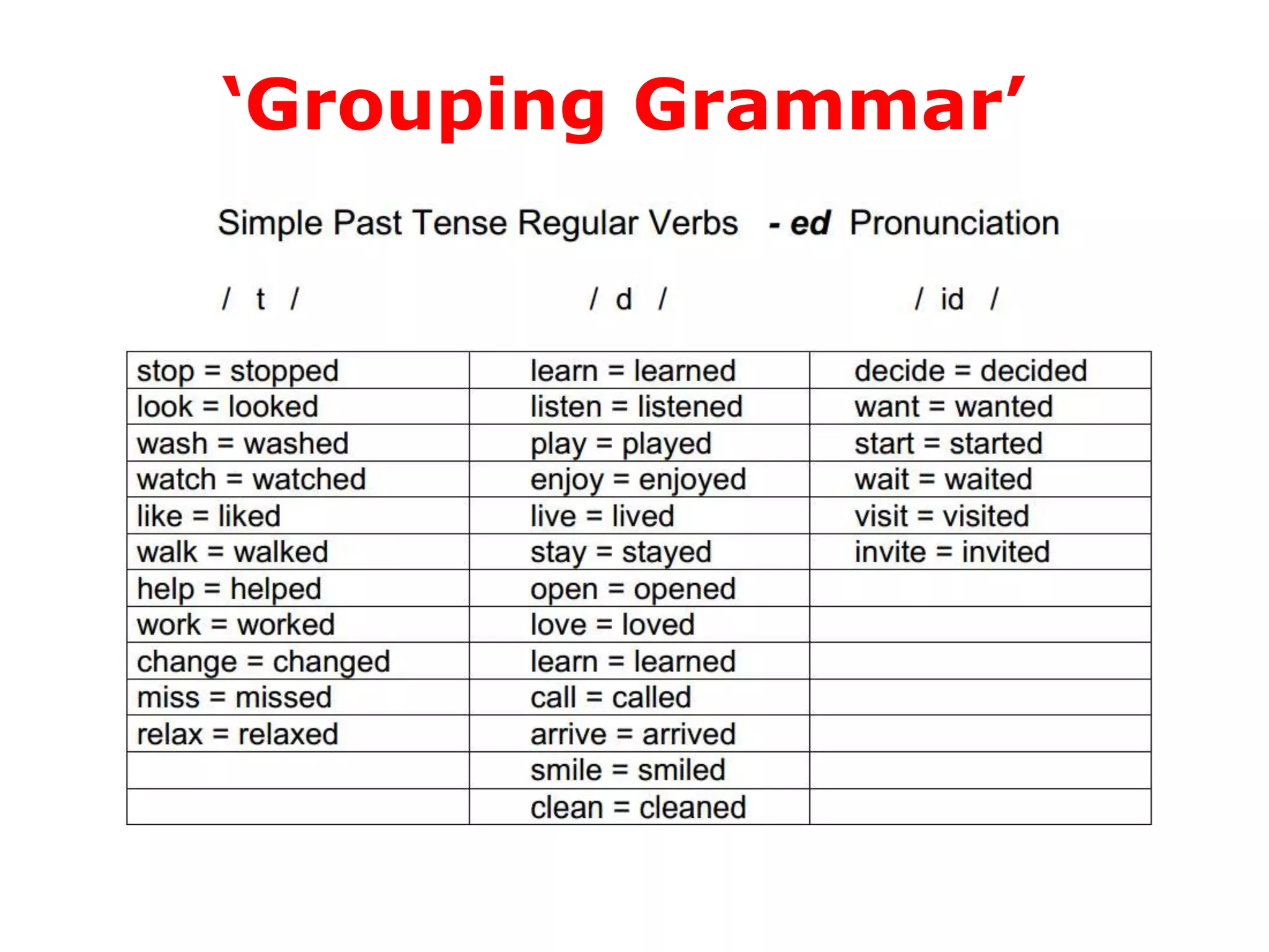 ‘Grouping Grammar’

 