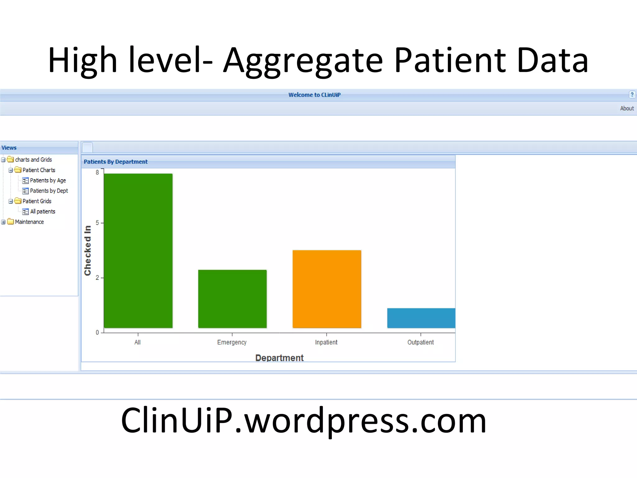 High level- Aggregate Patient Data




    ClinUiP.wordpress.com
 