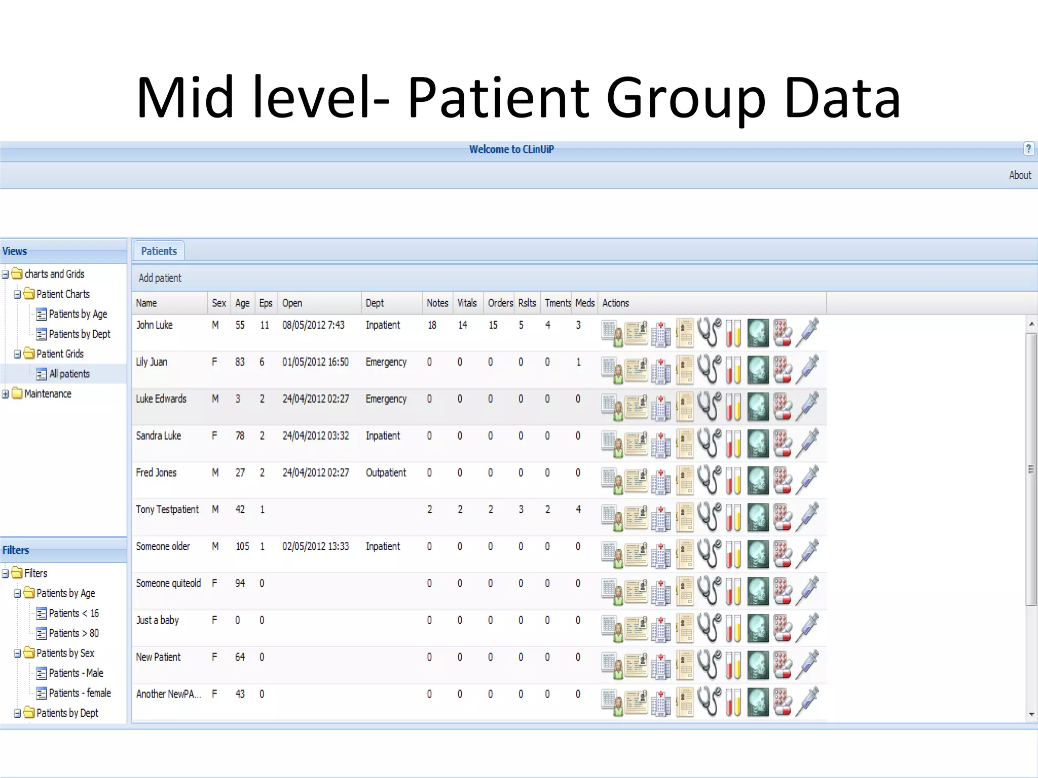 Mid level- Patient Group Data
 