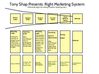 Tony Shap Presents: Right Marketing System
Professional insight into creating the perfect marketing system

Attract
Traffic

Attracting
Traffic

Capture
Leads

Nurture
Leads

Getting the
attention of
people in your
market and
showing them
what you have
to offer

Offer
something of
value in
exchange for
basic contact
details (Lead)

Nurturing
Leads
Conversation
with the lead
that educates
them on the
problem, the
solution, the
benefits,
builds trust,
handles
objections

Improve Website

Create An “Opt
In” Form To
Capture Leads

Create An
Educational
Autoresponder

Capturing
Leads

Convert
Leads

Close,
Deliver &
Satisfy

Referrals

Converting
Leads To
Opportunities

Closing
SALES
Referrals

Offer
something of
value that
makes leads
take the next
step

Create A Call To
Action In The
Autoresponder

series

Improve Internal
Systems &
Integrate CRM

Create Referral
System

 