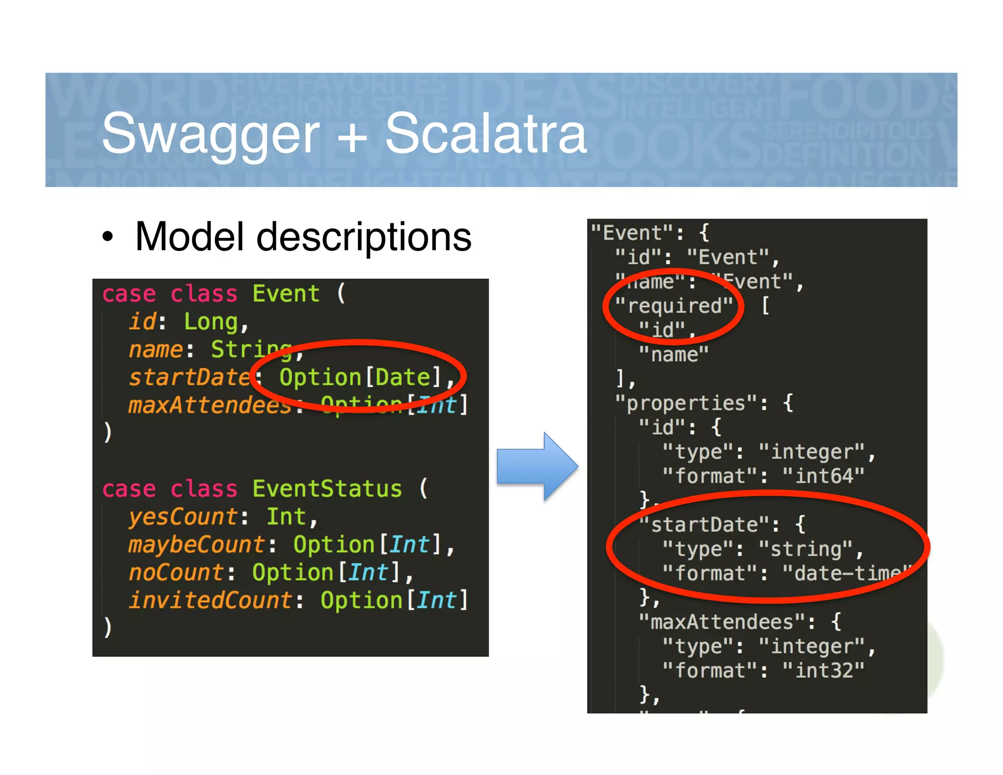 Swagger + Scalatra!
•  Model descriptions!
 