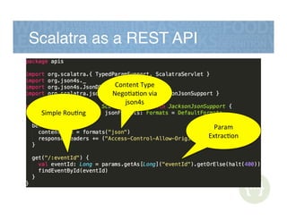 Scalatra as a REST API!
Content&Type&
Nego,a,on&via&
json4s&
Simple&Rou,ng&
Param&
Extrac,on&
 
