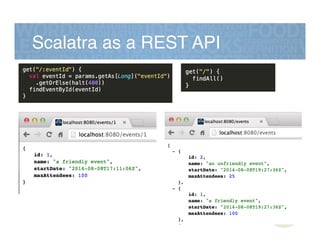 Scalatra as a REST API!
 