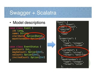 Swagger + Scalatra!
•  Model descriptions!
 